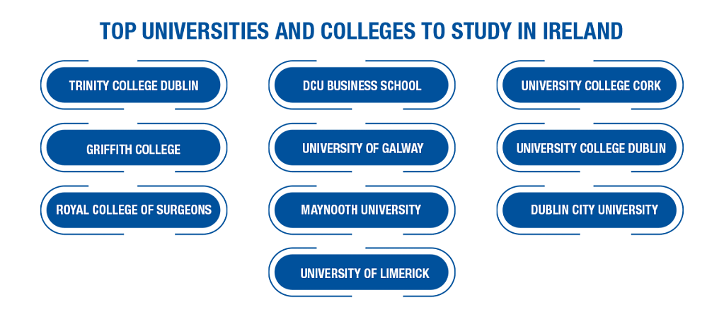 Featured Image for "Top Universities and Colleges in Ireland "