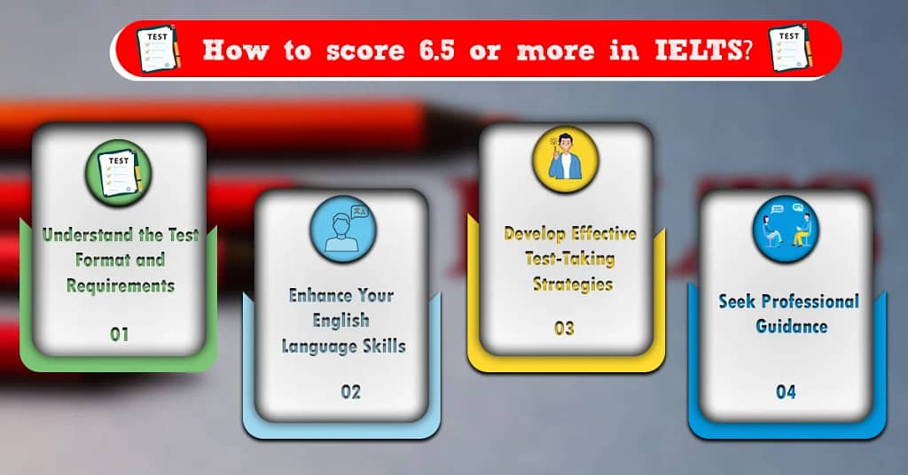 Infographic for "How to score 6.5 or more in IELTS?"