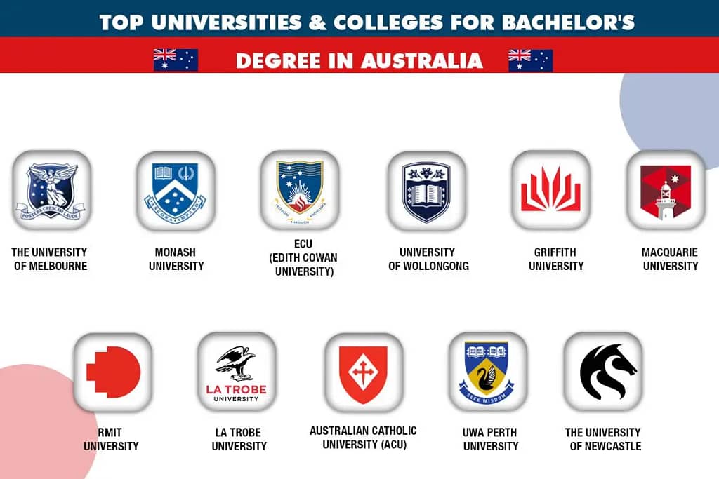 Infographic Image For "Top Universities & Colleges for Bachelor's Degree in Australia"
