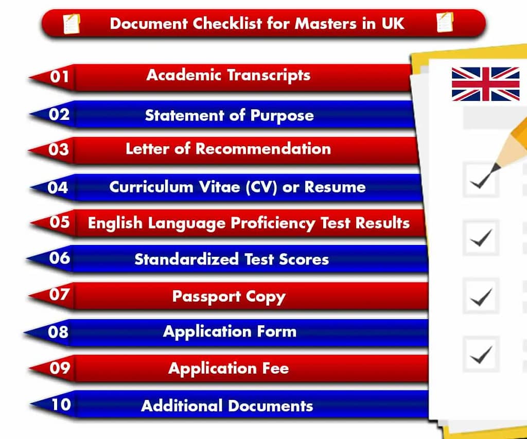 Infographic Image for " Document Checklist for Masters in UK"