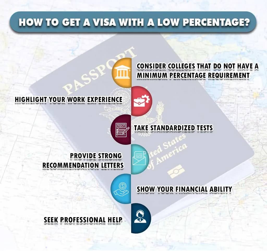 Infographic For "How To get a Visa with a Low Percentage"