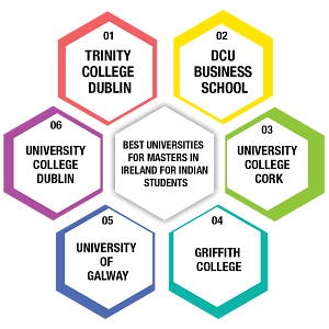 infographic image for " top universities in Ireland"